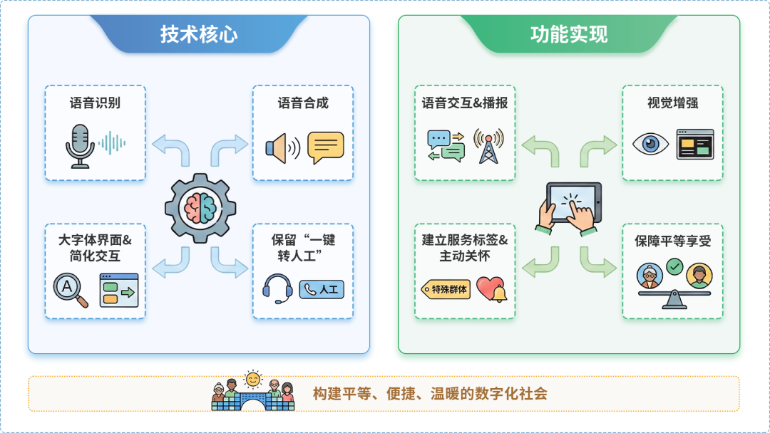 和田市AI生态｜多AI智能体GEO优化全流程：从内容创作到发布实操指南