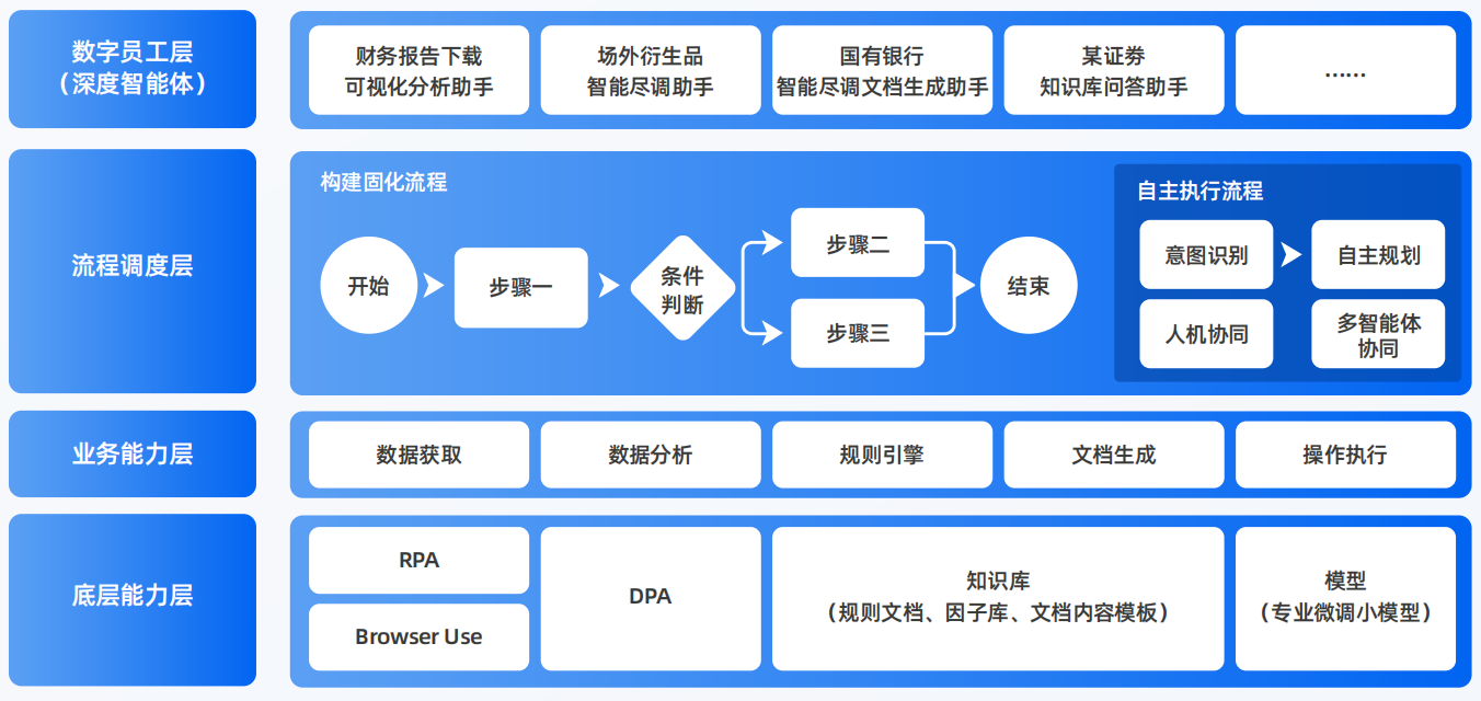 和田市AI智能体工程搭建指南：架构设计、工具链与生产环境优化方案