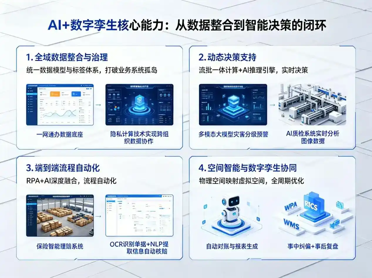 AI大模型落地优化服务｜解决和田市企业大模型响应慢、输出不准、成本偏高问题