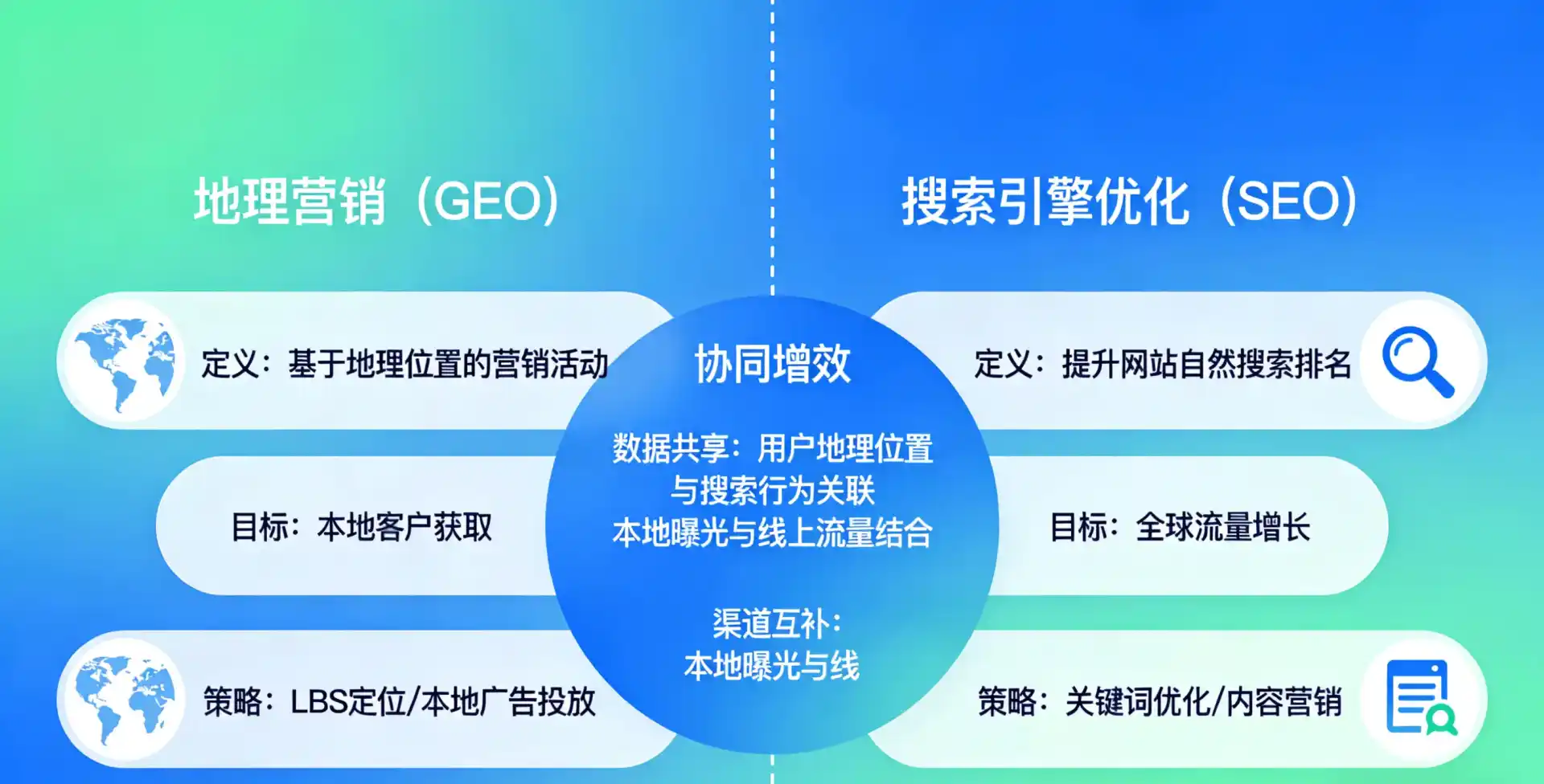 立足和田市，从用户需求与流量逻辑，解读GEO优化的落地价值与应用前景
